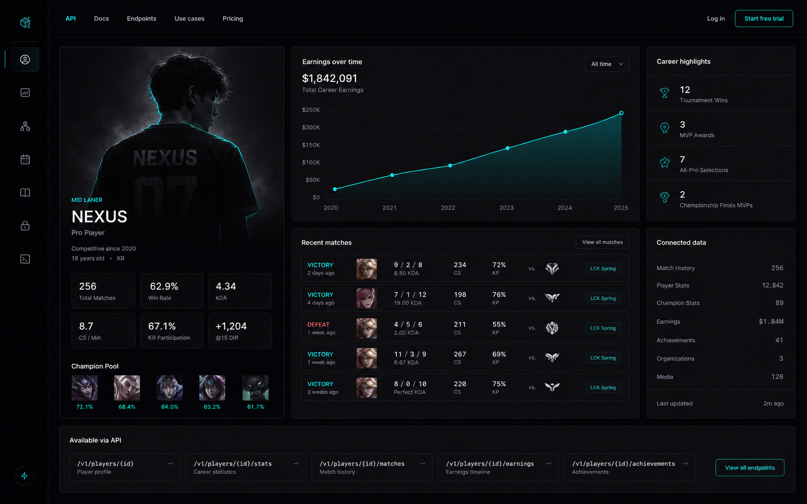 Generated League of Legends player profile analytics interface